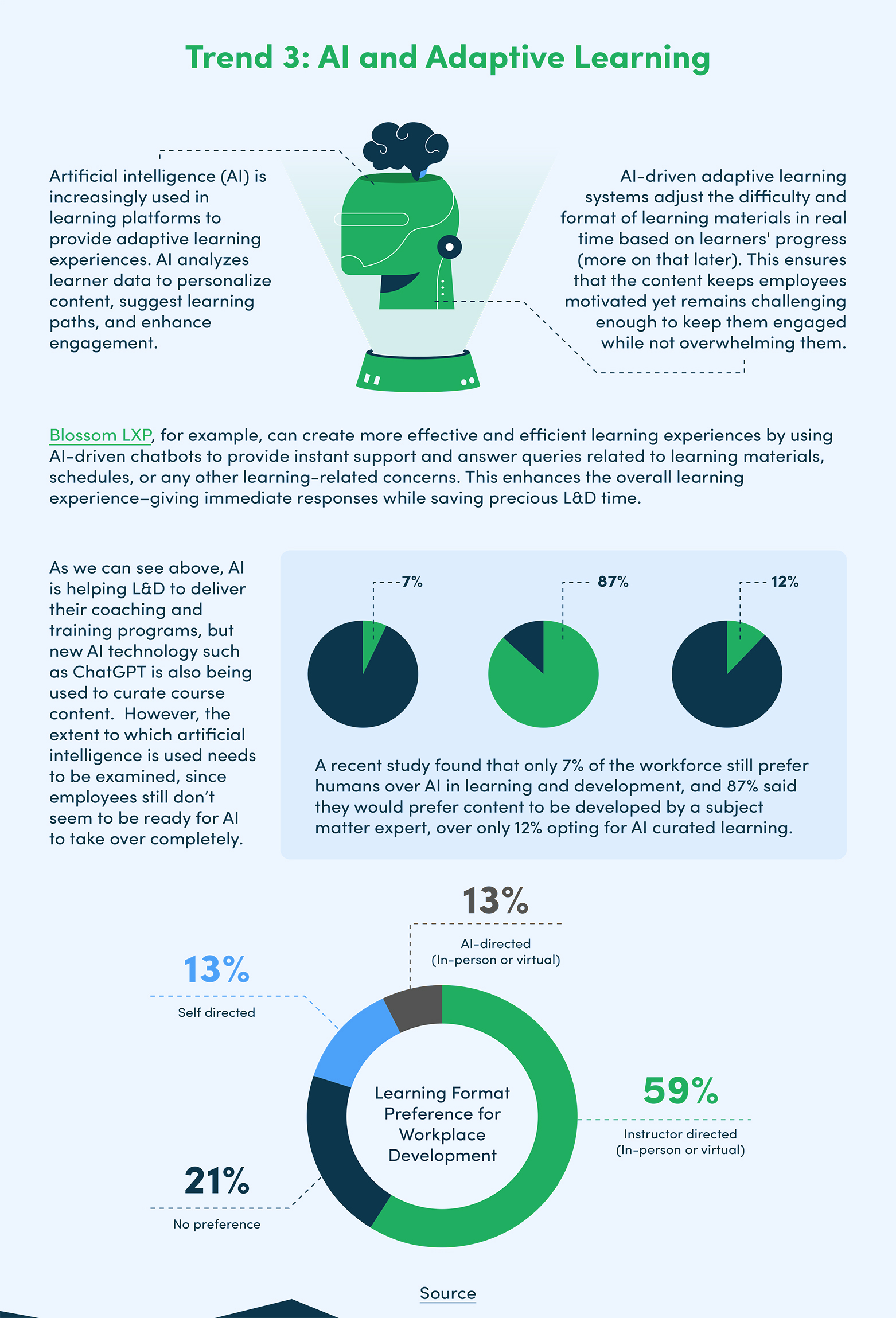 Latest Trends in L&D 2023-part4